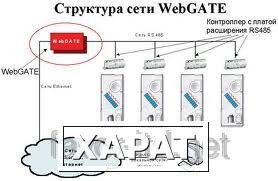 Фото Система удаленного мониторинга и диспетчеризации CAREL PlantVisor и DANFOSS ADAP-KOOL