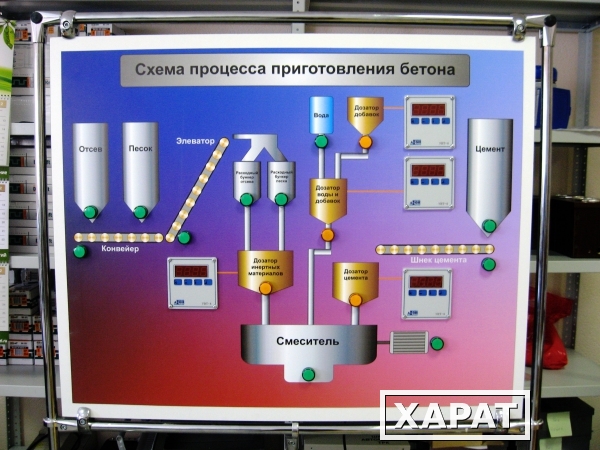 Фото Автоматизация БСУ