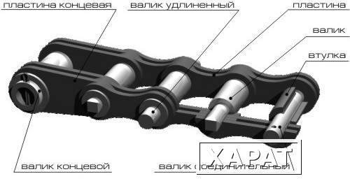 Фото Цепь G1000-1-100