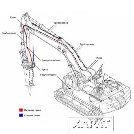 Фото Гидрокомплект объединения потоков на VOLVO EW205D