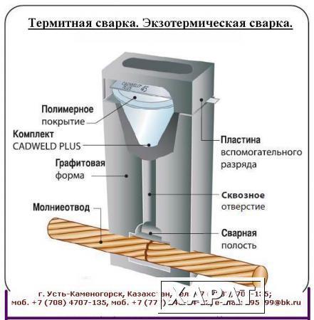 Фото Термитная сварка CADWELD. Код сварочной формы КЭС-РК