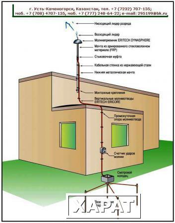 Фото Заземление. Молниезащита