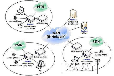 Фото VOIP Шлюз AddPac AP100