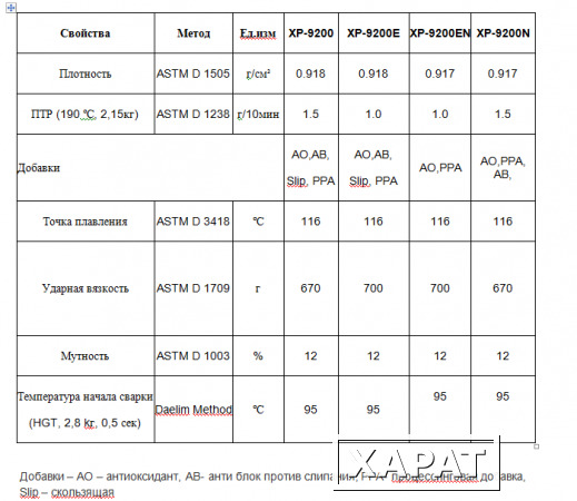 Фото MLLDPE Daelim XP-9200