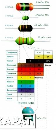 Фото Индуктивность