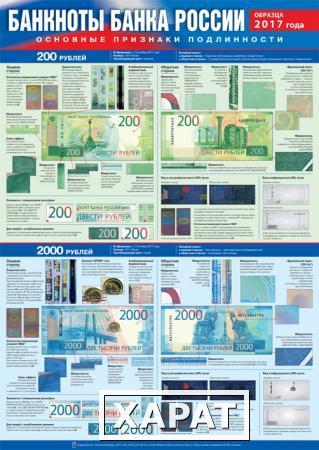 Фото Справочные плакаты по банкнотам 200р и 2000р