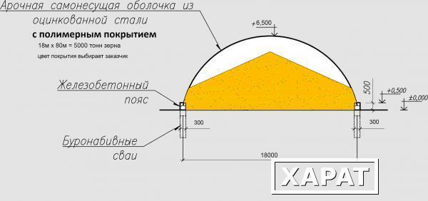 Фото Зернохранилища РосИлл Овощехранилища Лукохранилища