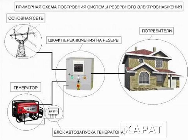 Фото Современные системы дистанционного управления загородным домом и котлом отопления и системы АВР