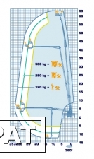 Фото Автовышки от 16-82 метра