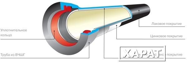 Фото Трубы чугунные ВЧШГ