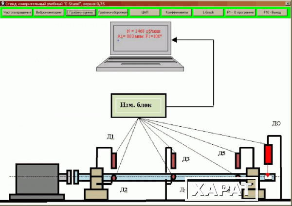 Фото Системы мониторинга вибрации промышленного оборудования.