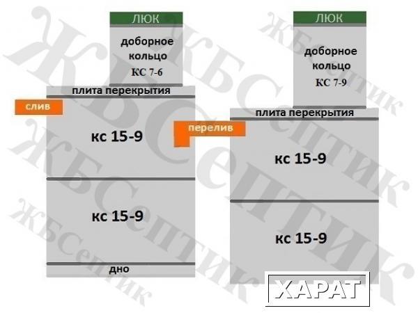 Фото Септик из ЖБ колец КС 15-9(2д-2д)