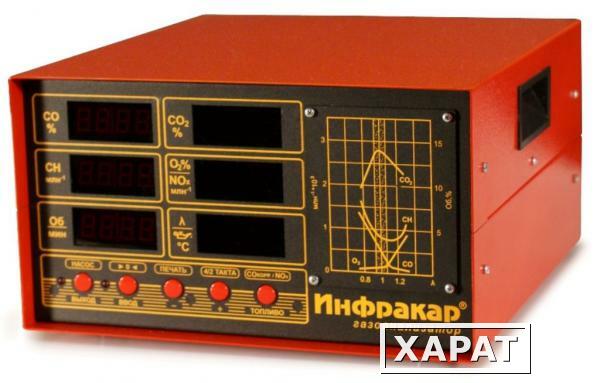 Фото Автомобильный 5-ти компонентный газоанализатор Инфракар 5М-2Т.02