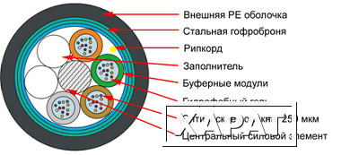 Фото Волоконно-оптический кабель