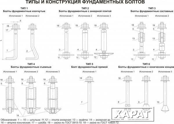 Фото Фундаментные (анкерные) болты ГОСТ24379.1