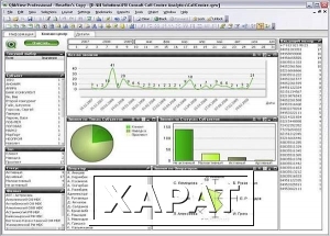 Фото Решение «Аналитика Call-центра» на базе BI системы QlikView