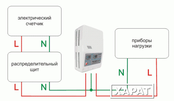 Фото Монтаж и подключение