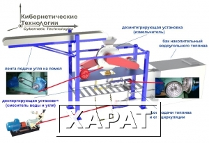 Фото Система приготовления многокомпонентного топлива на основе твердых углей с применением TDA технологий.