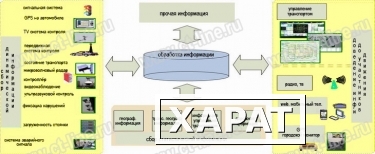 Фото Интеллектуальные транспортные системы