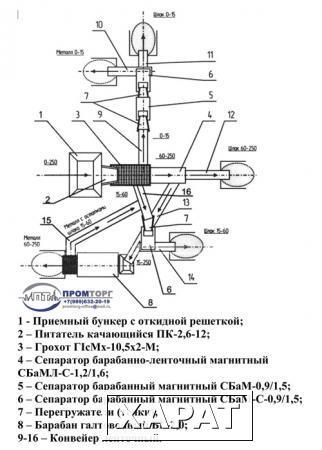 Фото КОМПЛЕКС ОБОРУДОВАНИЯ КШ-2000