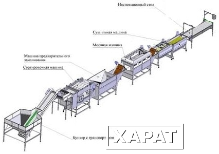 Фото Линия для очистки