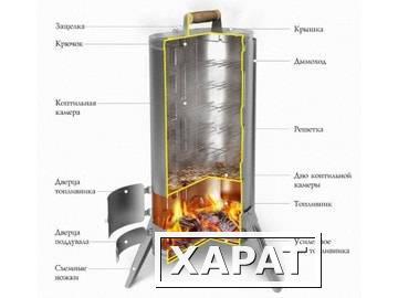 Фото Коптильня портативная Термофор Дуплет Inox ДЭ