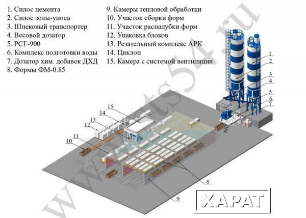 Фото Автоматизированные линии для производства пенобетона