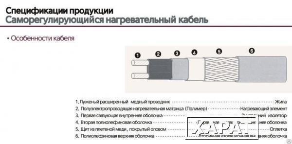 Фото Кабель нагревательный 30W SRL 30-2 для обогрева емкостей и труб