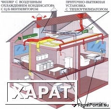 Фото Монтаж вентиляции, фанкойлов, кондиционеров