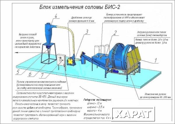 Фото Комплексы измельчения соломы/сена КИС