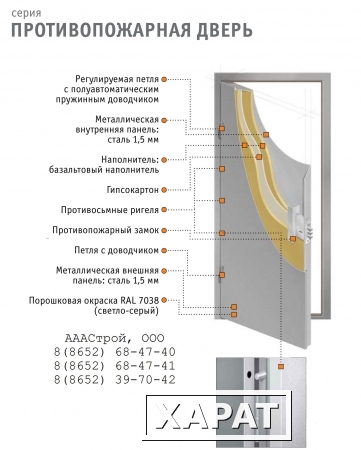 Фото Двери противопожарные - конструкция