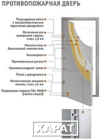 Фото Дверь противопожарная остекленная в одной створке (нестандарт) EI-60