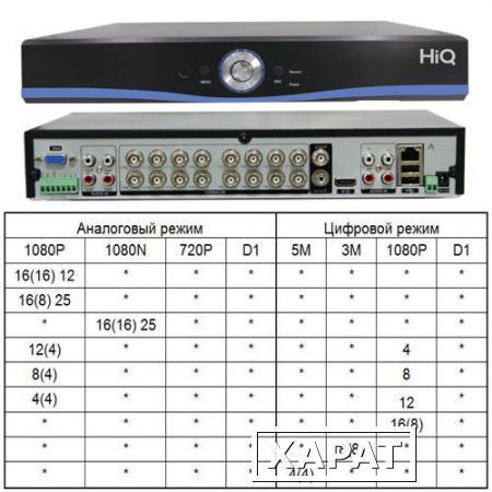 Фото ВИДЕОРЕГИСТРАТОР HIQ-9416 MTH PRO