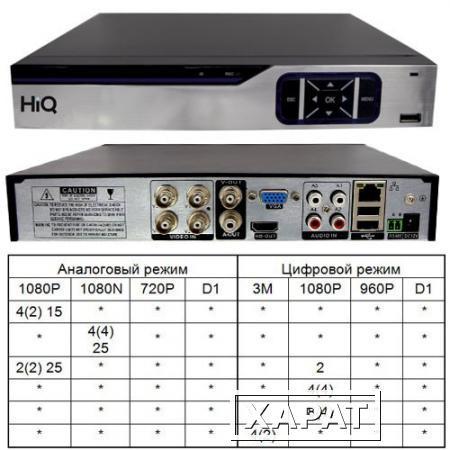 Фото Видеорегистратор HIQ-9304 MTH PRO