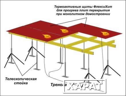 Фото Термоактивные щиты для опалубки