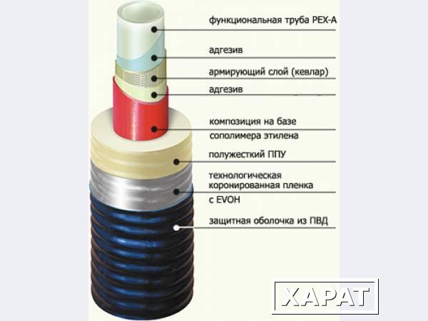 Фото ИЗОПЭКС трубы