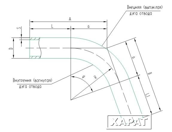 Фото Пермская ТПК предлагает отводы по ОСТ