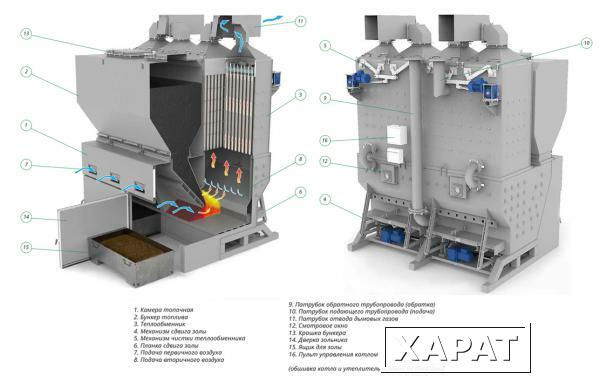 Фото Промышленные угольные котлы от 40 кВт до 3000 кВт Семикаракорск
