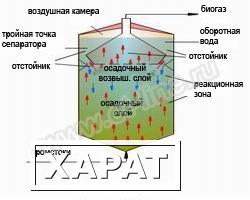 Фото Оборудование для очистки промышленных сточных вод