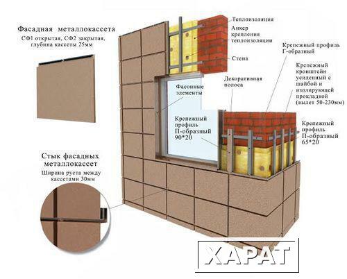 Фото Вентилируемый фасады из металлокассет