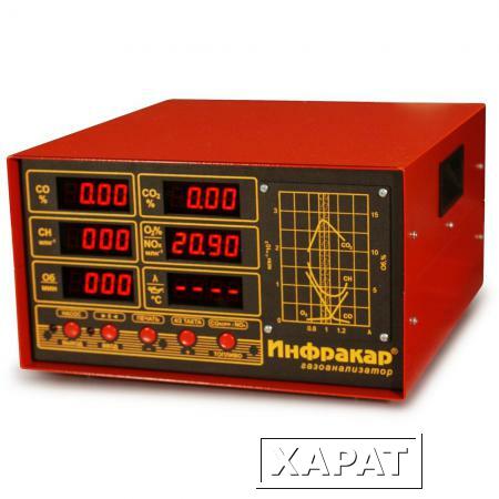 Фото Газоанализатор 4-компонентный ИНФРАКАР М-1.01