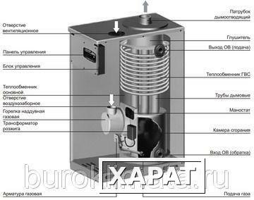 Фото Газовый напольный котел Navien gst-55KN