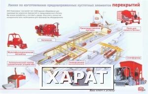 Фото Оборудование для производства плит перекрытия
