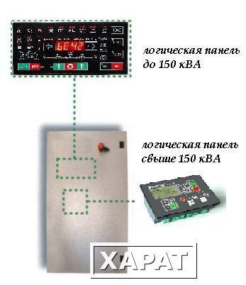 Фото Блок резервной автоматики - AUT 350 KVA