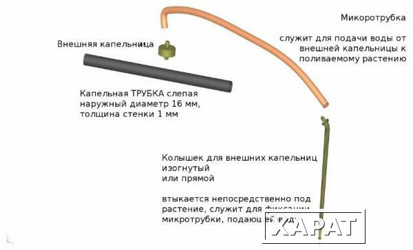 Фото Микротрубка 5х3 мм в нарезке 600 мм для капельного полива