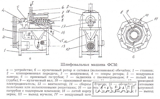 Фото Шлифовальная машина ФСМ 1-300