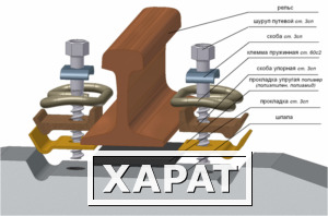 Фото Комплект скрепления ЖБР-65Ш (шпала Ш3-Д