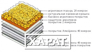 Фото Композитная черепица Gerard в Краснодаре