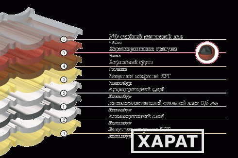 Фото Металлочерепица Luxard Classic, Мокко