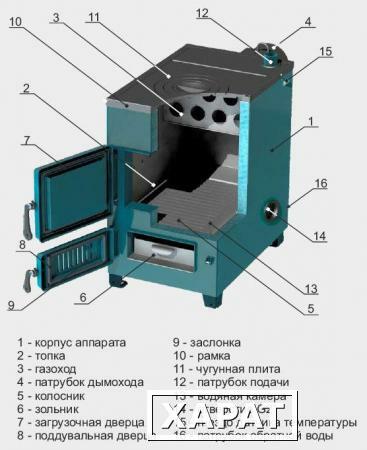 Фото Котел Дымок АОТВ-20М комбинированный